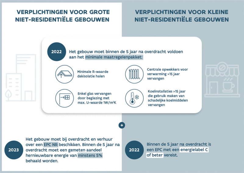 Schema